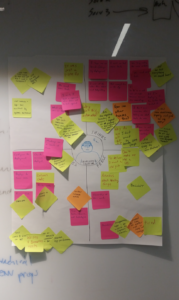 Product empathy maps and pain points